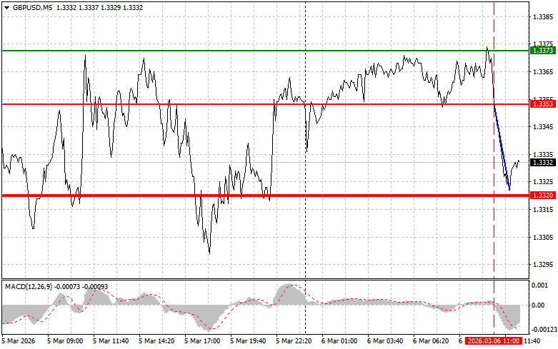 ����������� ������ �� ���������