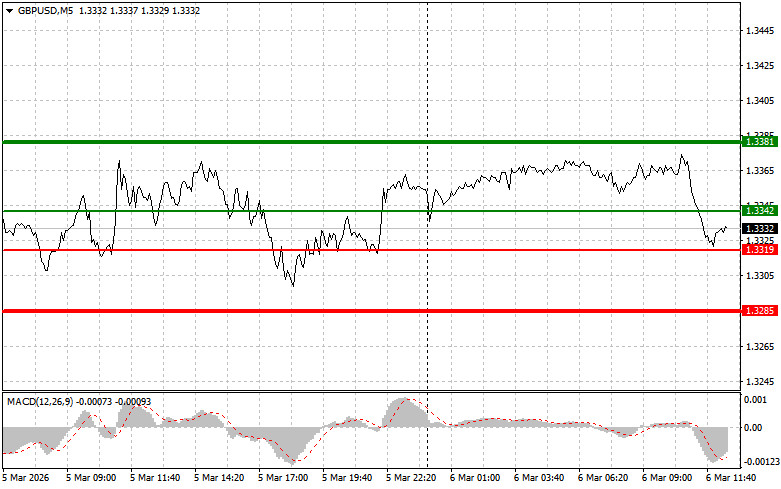 ����������� ������ �� ���������