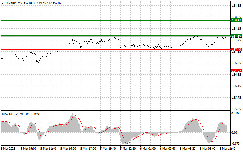 ����������� ������ �� ���������