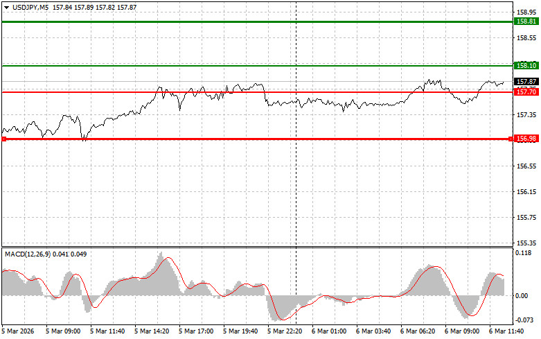 ����������� ������ �� ���������