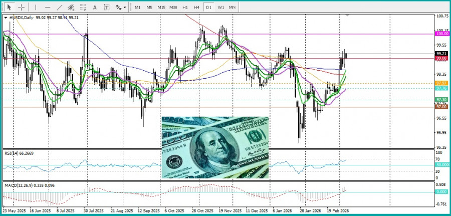 ����������� ������ �� ���������