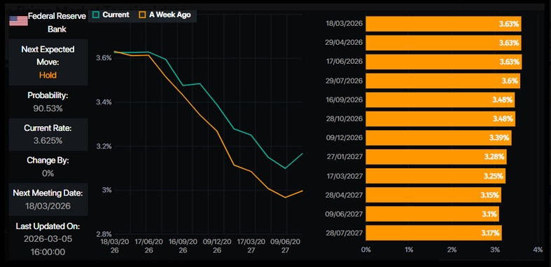 ����������� ������ �� ���������