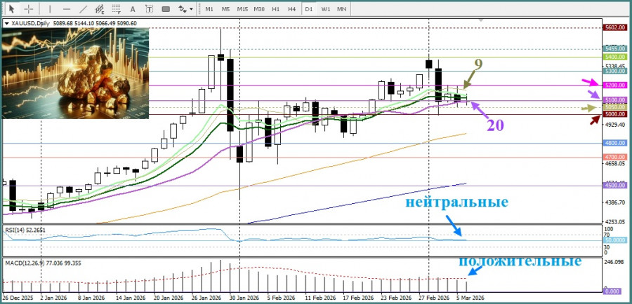 ����������� ������ �� ���������