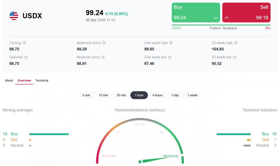 ����������� ������ �� ���������