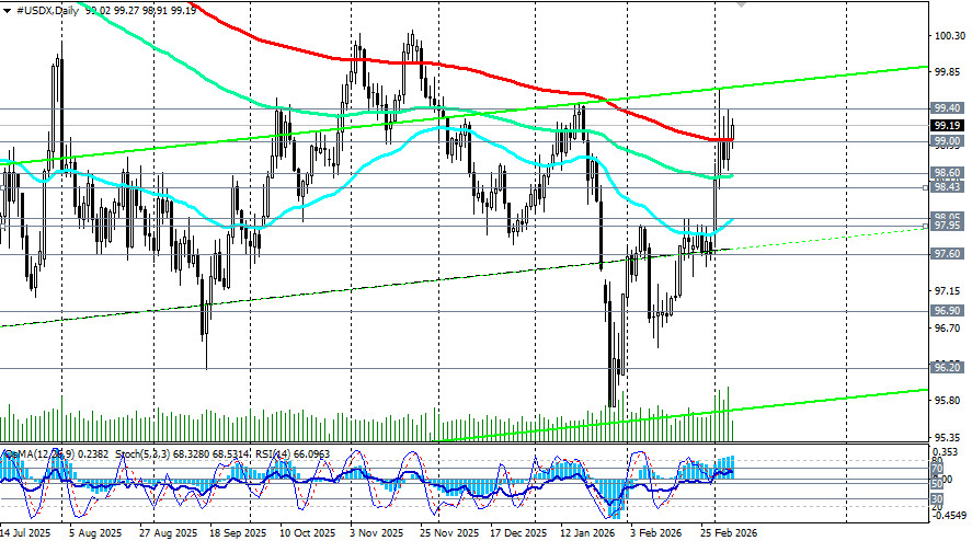 ����������� ������ �� ���������