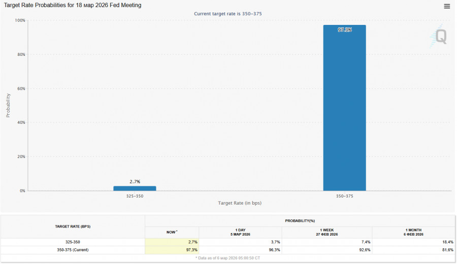 ����������� ������ �� ���������