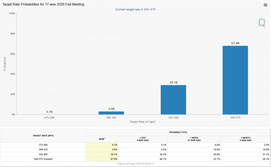 ����������� ������ �� ���������