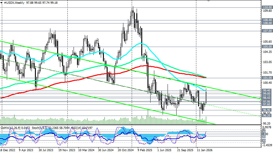 ����������� ������ �� ���������