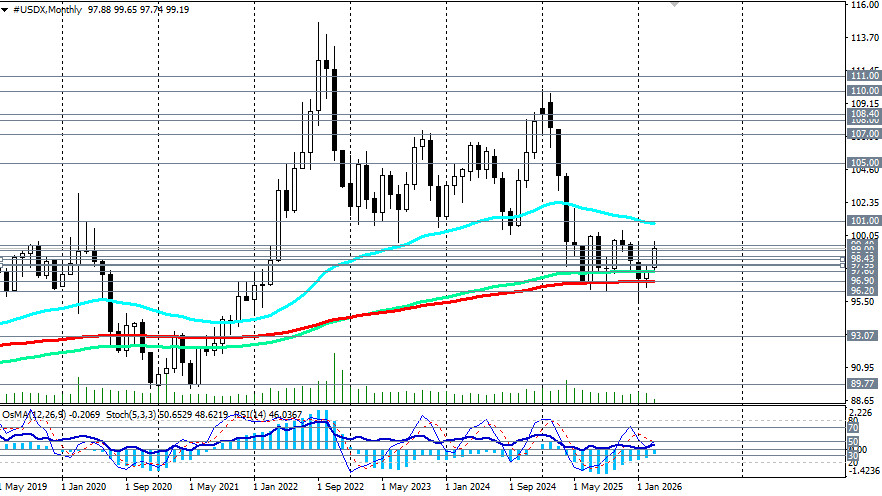 ����������� ������ �� ���������