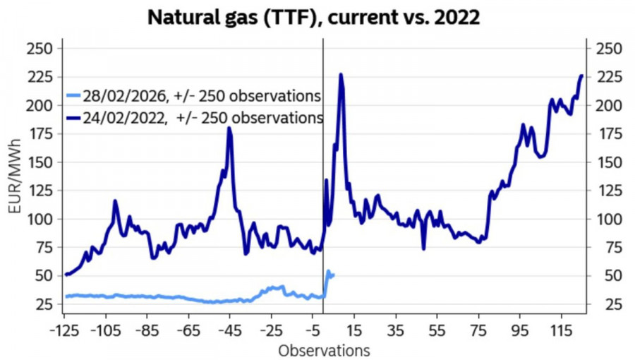 ����������� ������ �� ���������