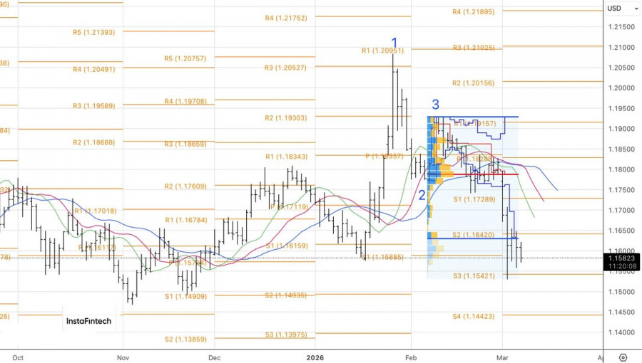 ����������� ������ �� ���������