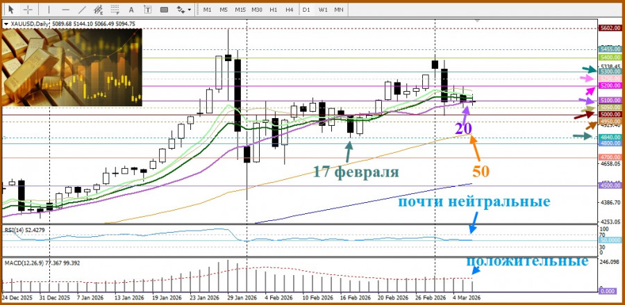 ����������� ������ �� ���������