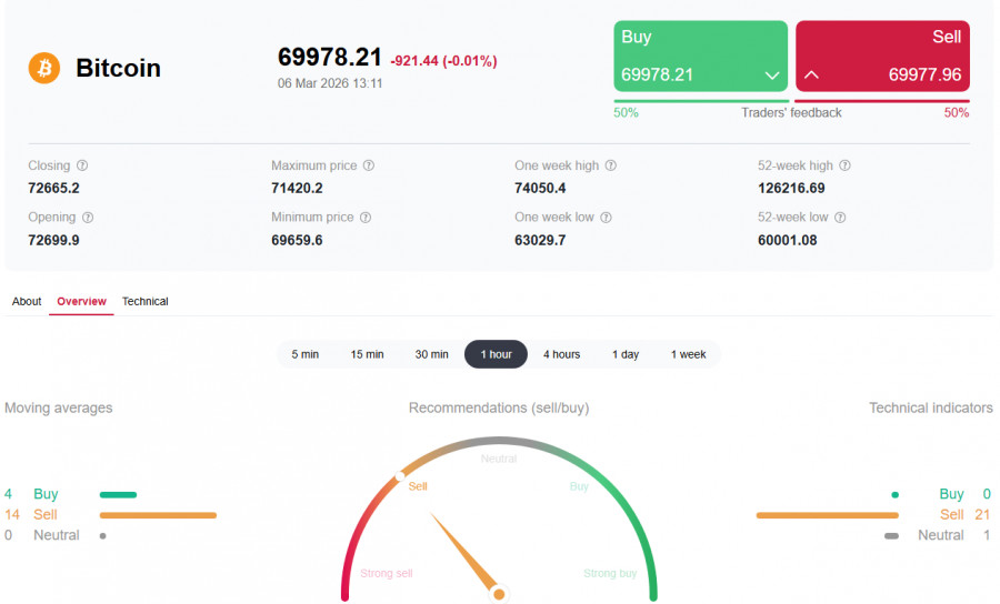Изображение больше не актуально