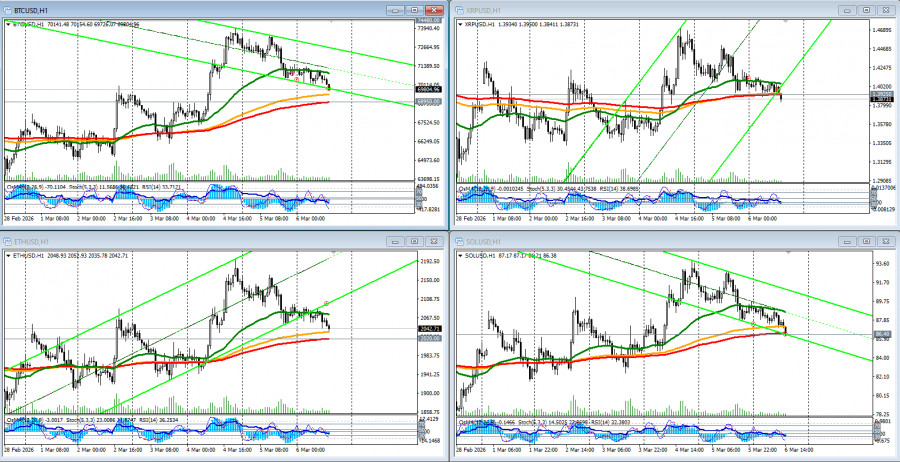 Изображение больше не актуально