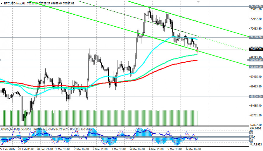 Изображение больше не актуально
