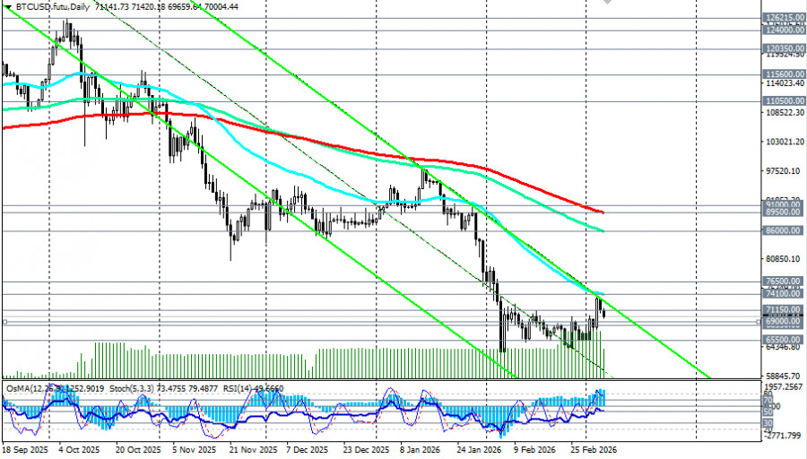 Изображение больше не актуально