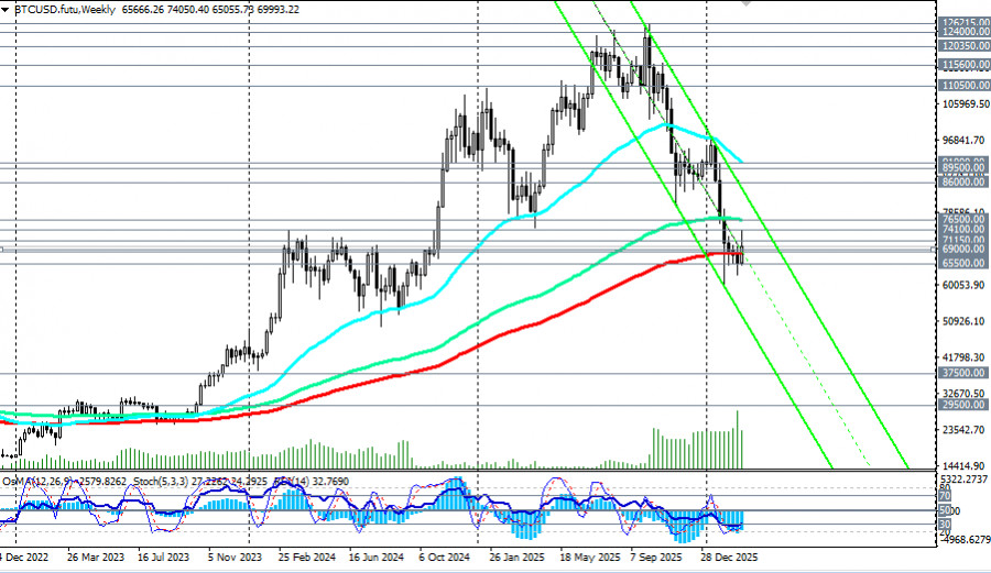 Изображение больше не актуально