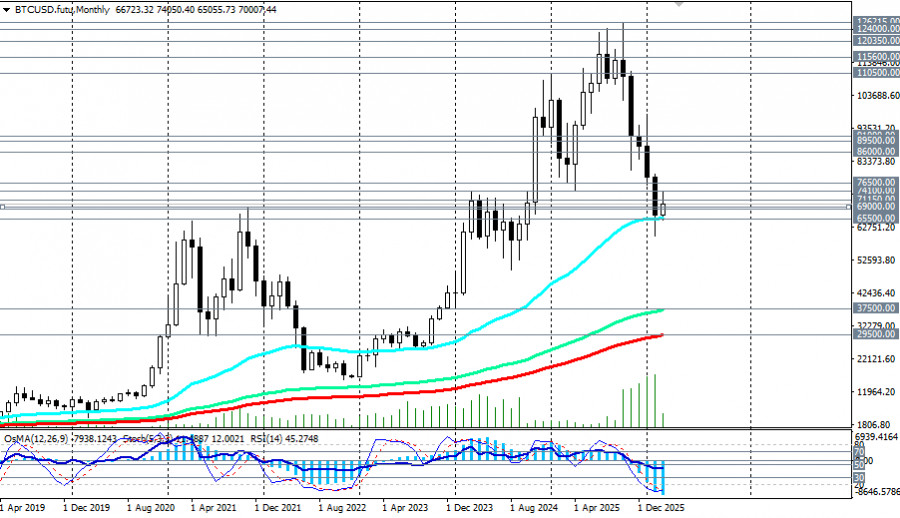Изображение больше не актуально