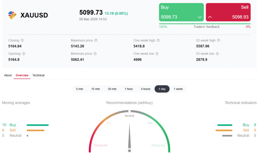 ����������� ������ �� ���������