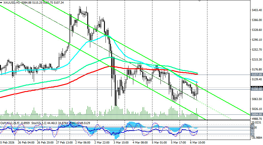 ����������� ������ �� ���������