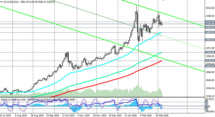 ����������� ������ �� ���������