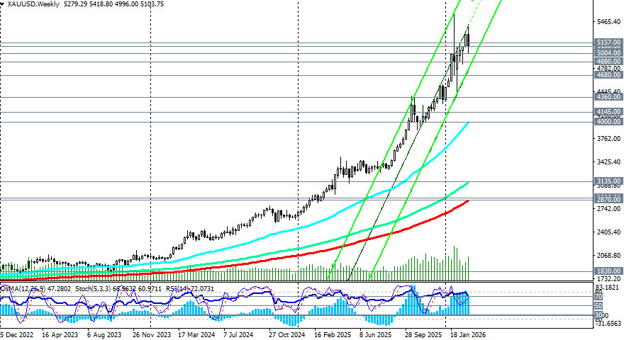 ����������� ������ �� ���������