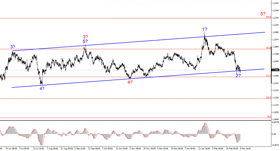 This image is no longer relevant