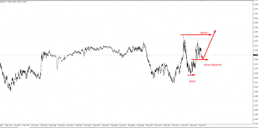 ����������� ������ �� ���������