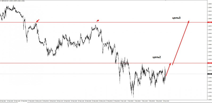 ����������� ������ �� ���������