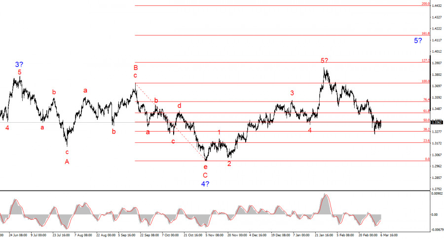 Изображение больше не актуально