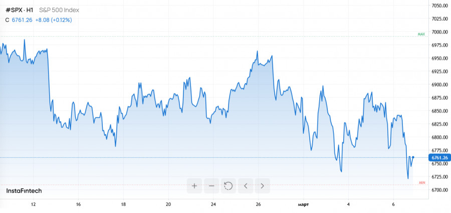 ����������� ������ �� ���������