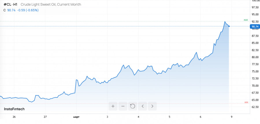 ����������� ������ �� ���������