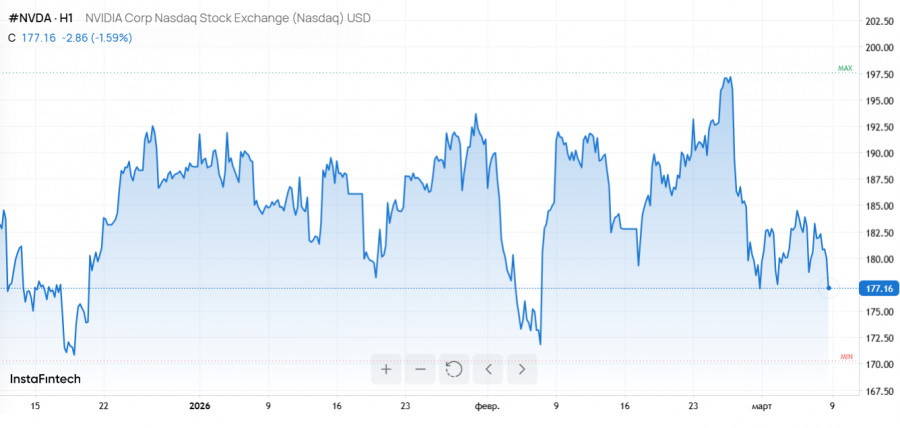 ����������� ������ �� ���������