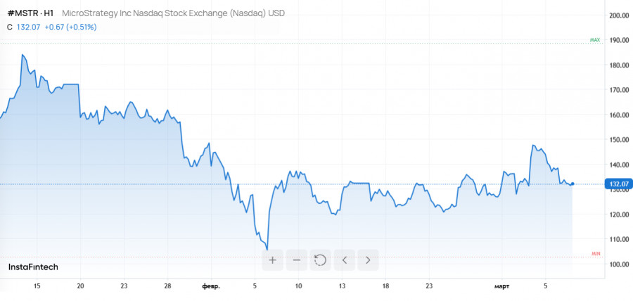 ����������� ������ �� ���������