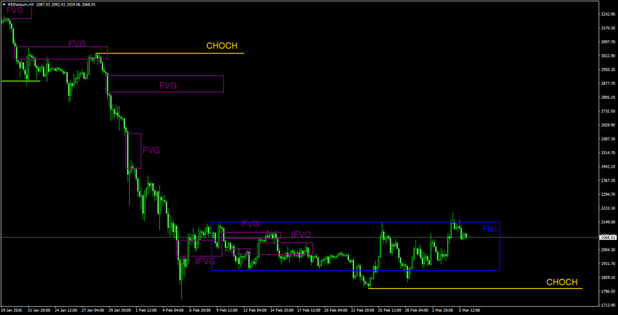 ����������� ������ �� ���������