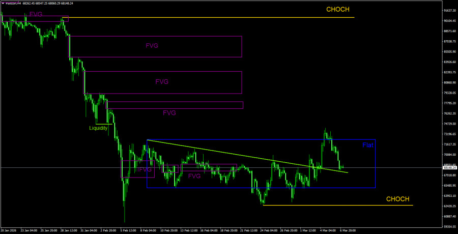 Изображение больше не актуально