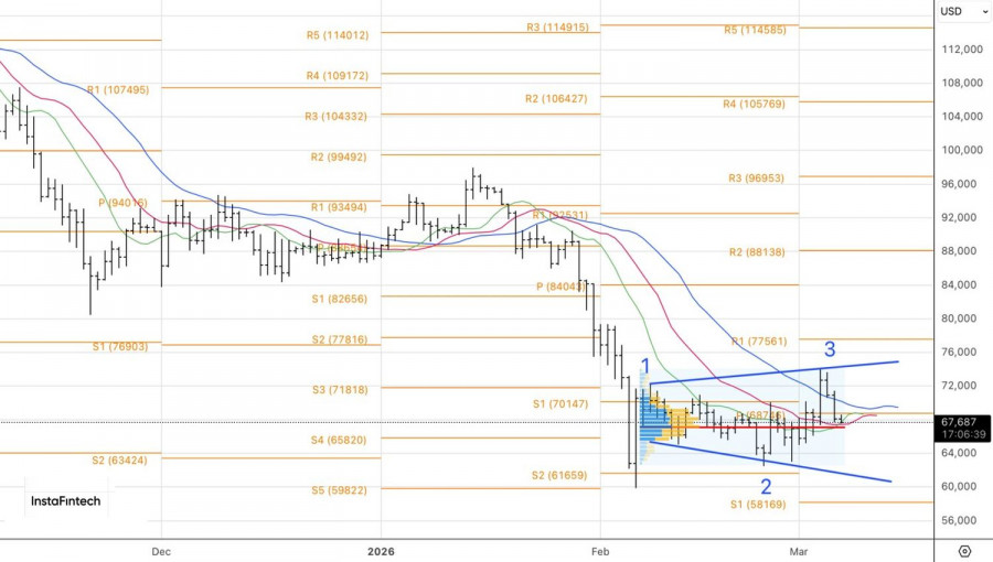 Изображение больше не актуально