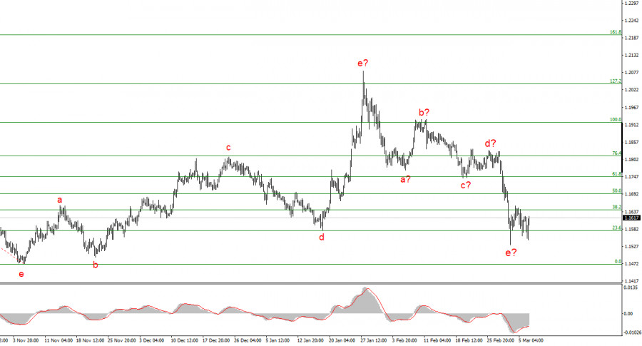 This image is no longer relevant