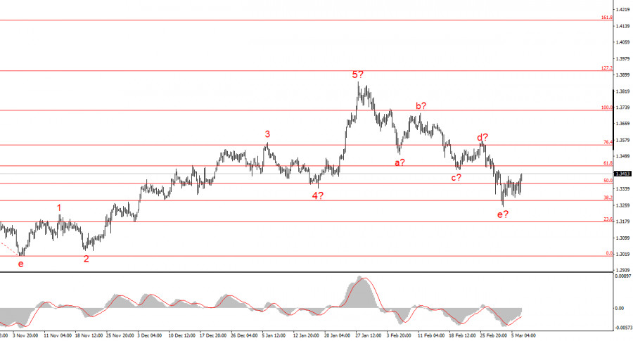 This image is no longer relevant