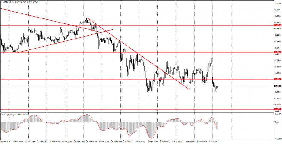 Изображение больше не актуально
