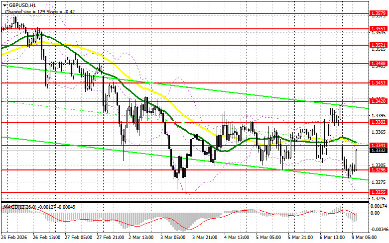 Изображение больше не актуально