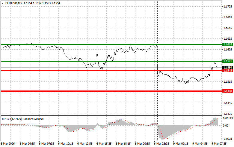 Изображение больше не актуально
