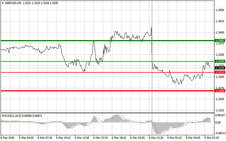 ����������� ������ �� ���������