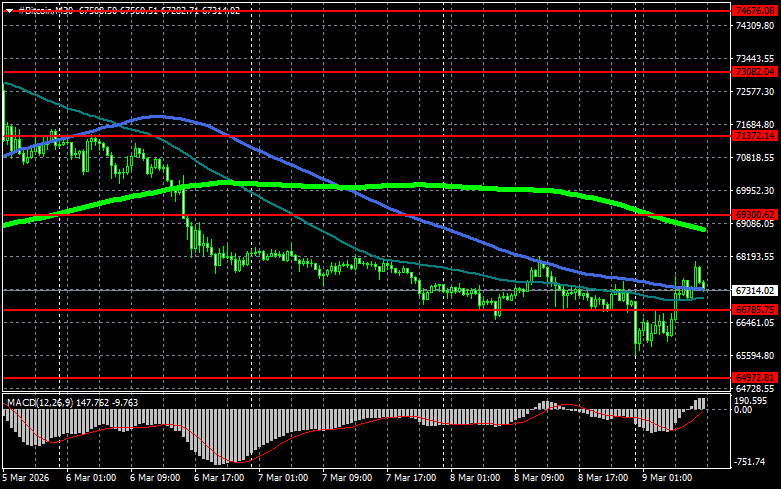 ����������� ������ �� ���������