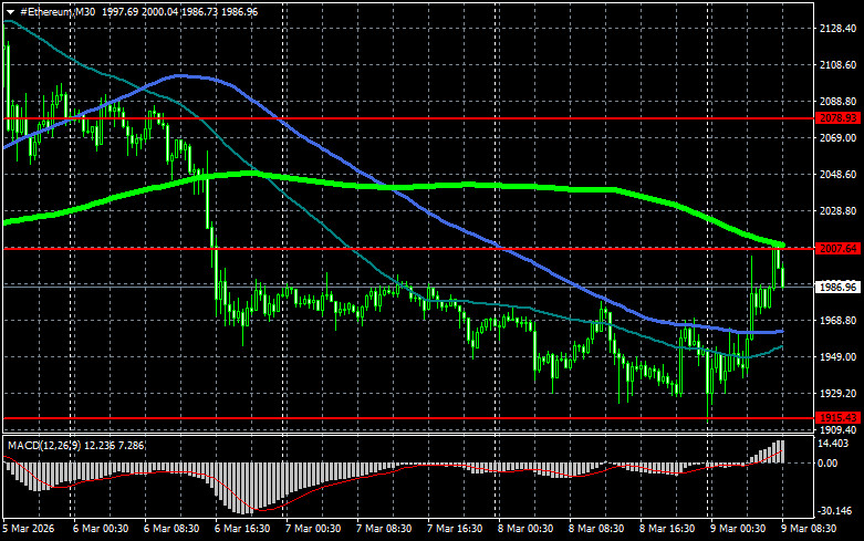 ����������� ������ �� ���������