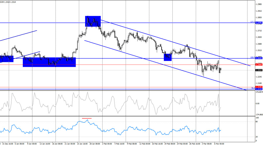 This image is no longer relevant