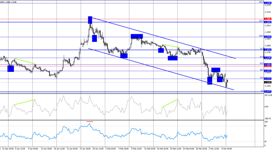 This image is no longer relevant