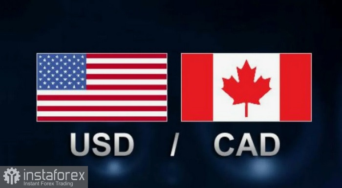 USD/CAD. Analysis and Forecast