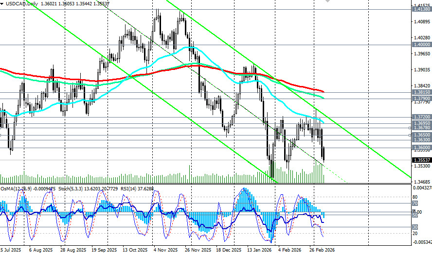 ����������� ������ �� ���������