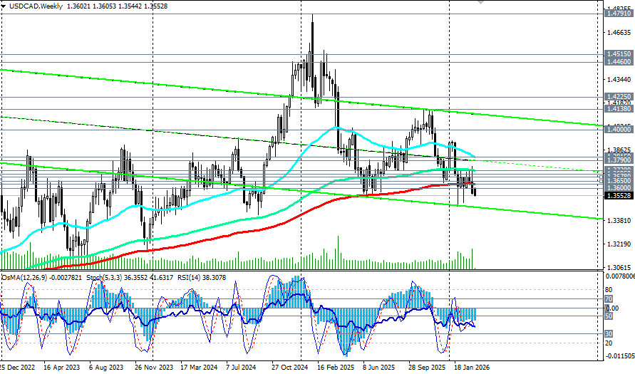 ����������� ������ �� ���������